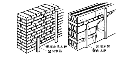 木飾面裝飾墻板介紹 木飾面裝飾墻板介紹